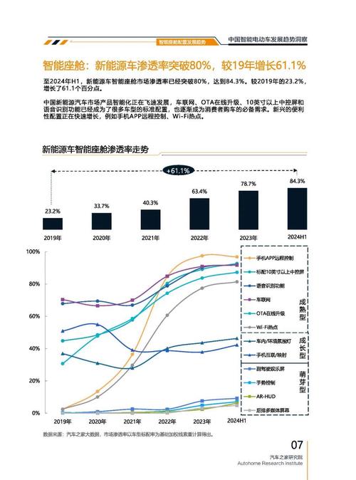 重庆300起亚对未来市场的预测，名爵汽车品牌文化的传播